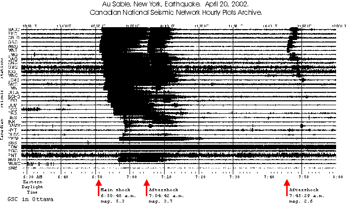 Au Sable, New York, Earthquake, April 20, 2002 hourly seismic plot