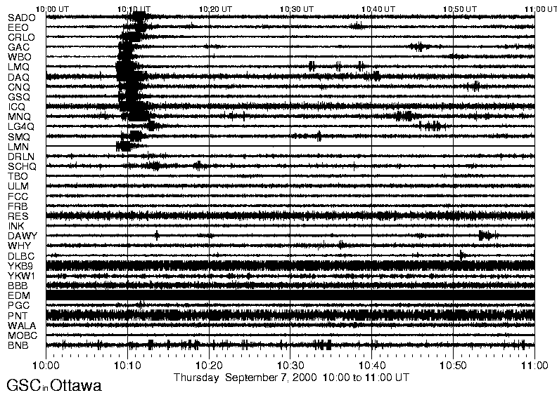 September 7, 2000 hourly plot of seismic activity from the Canadian Seismic Network.