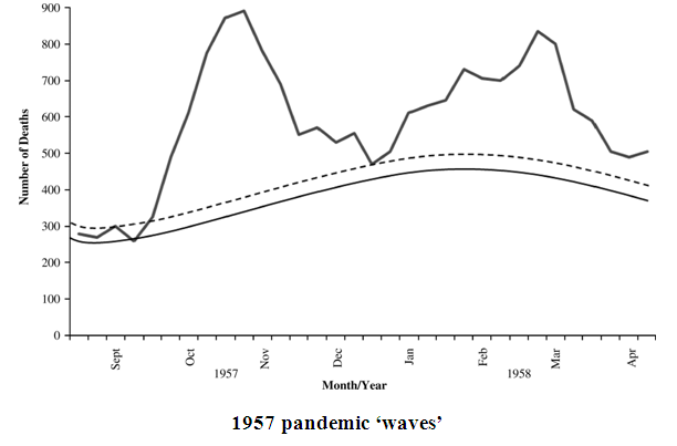 chart of 1957 pandemic