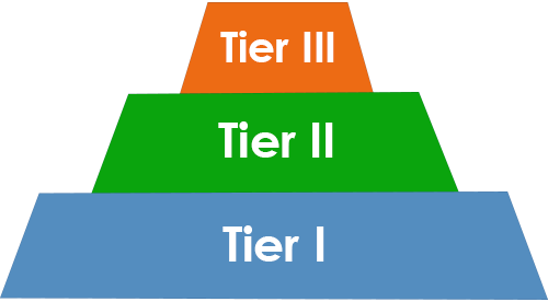 Tiers of Support (I, II, III)