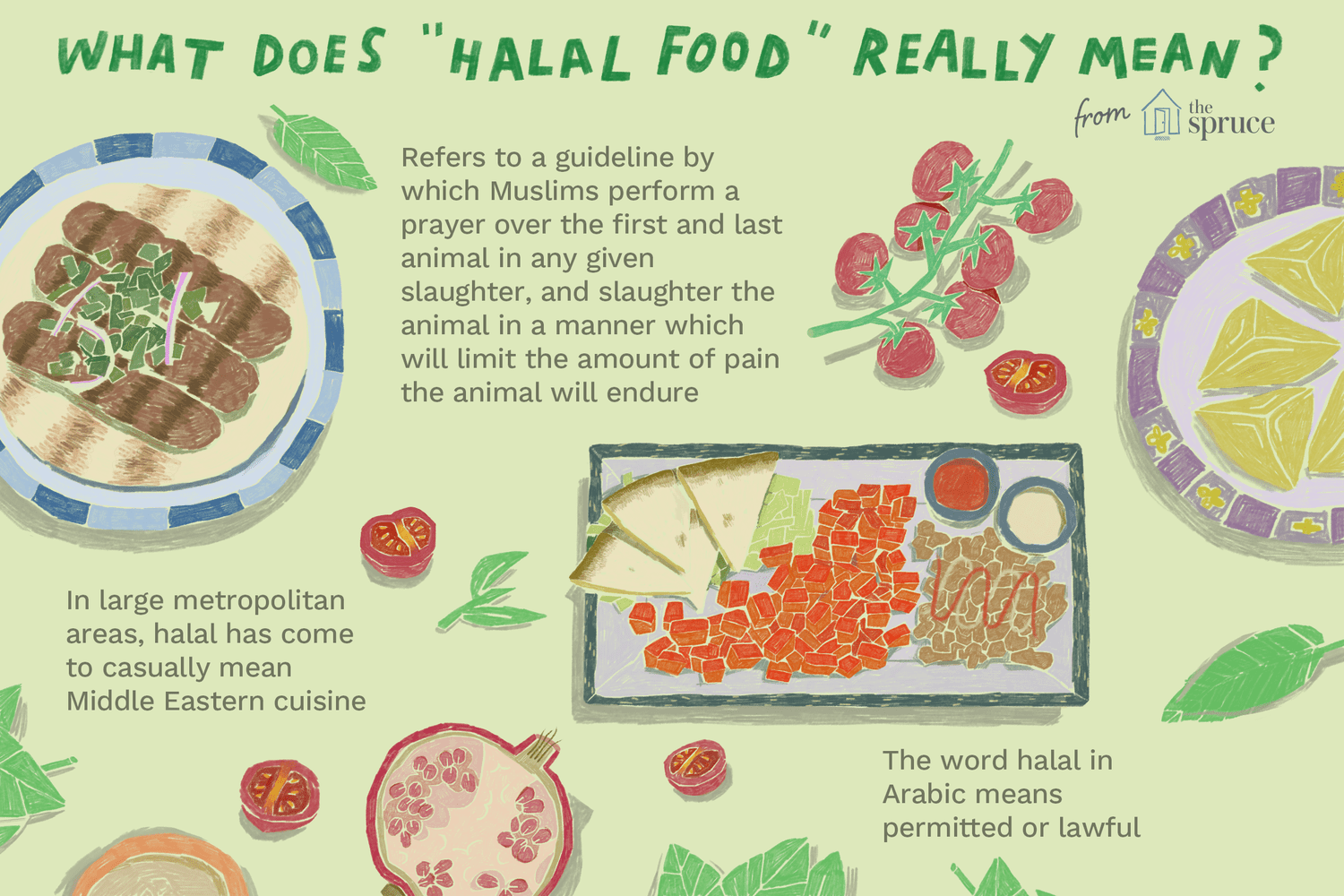 What is Halal food