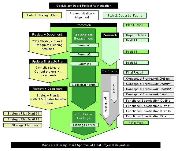 ILRIS project workflow diagram