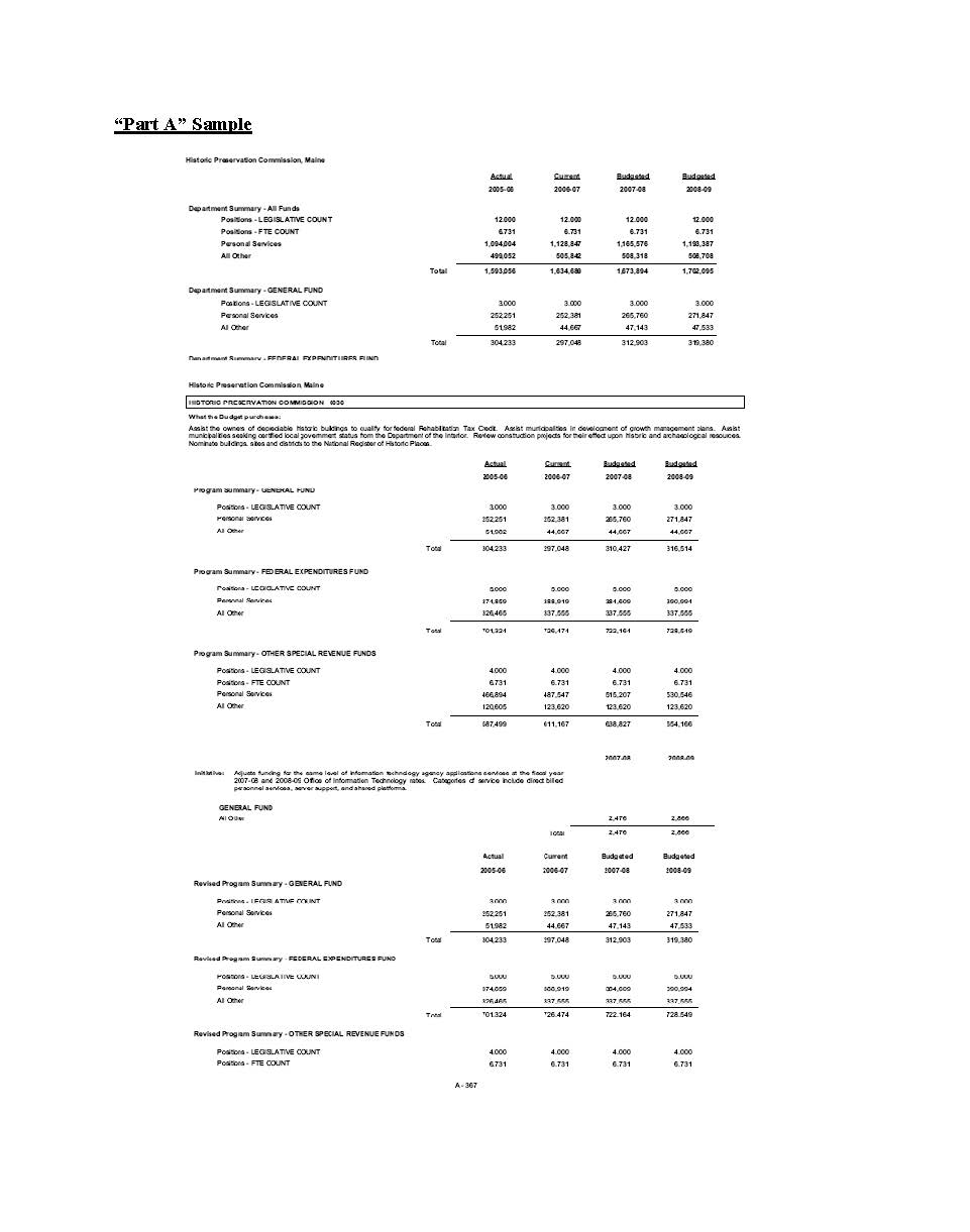 Human Resources Budget Template prntbl concejomunicipaldechinu gov co