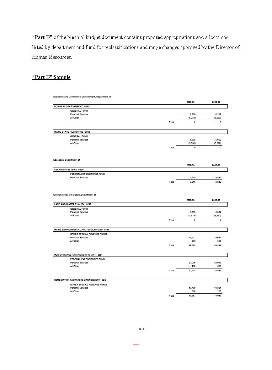 IT Proposals | <strong>Sample</strong> Proposals Sample budget proposal template