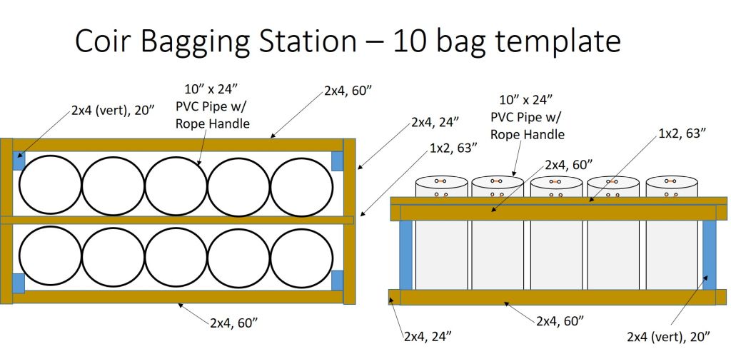 Final bag design