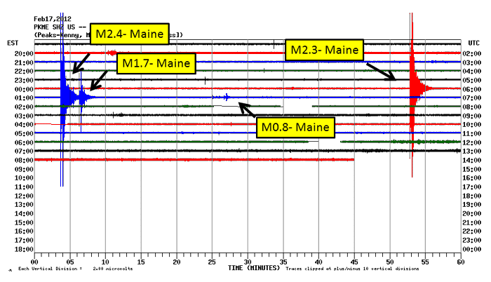 seismogram of February earthquake swarm.