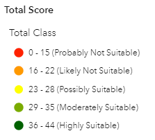 legend total score