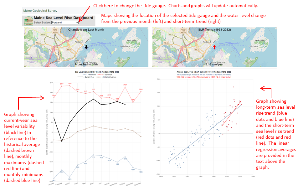 dashboard maps and row 1