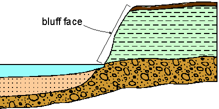 bluff face