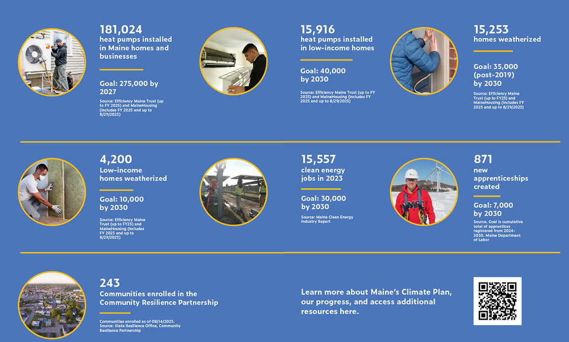 Maine Won't Wait Dashboard Data Points Page 2