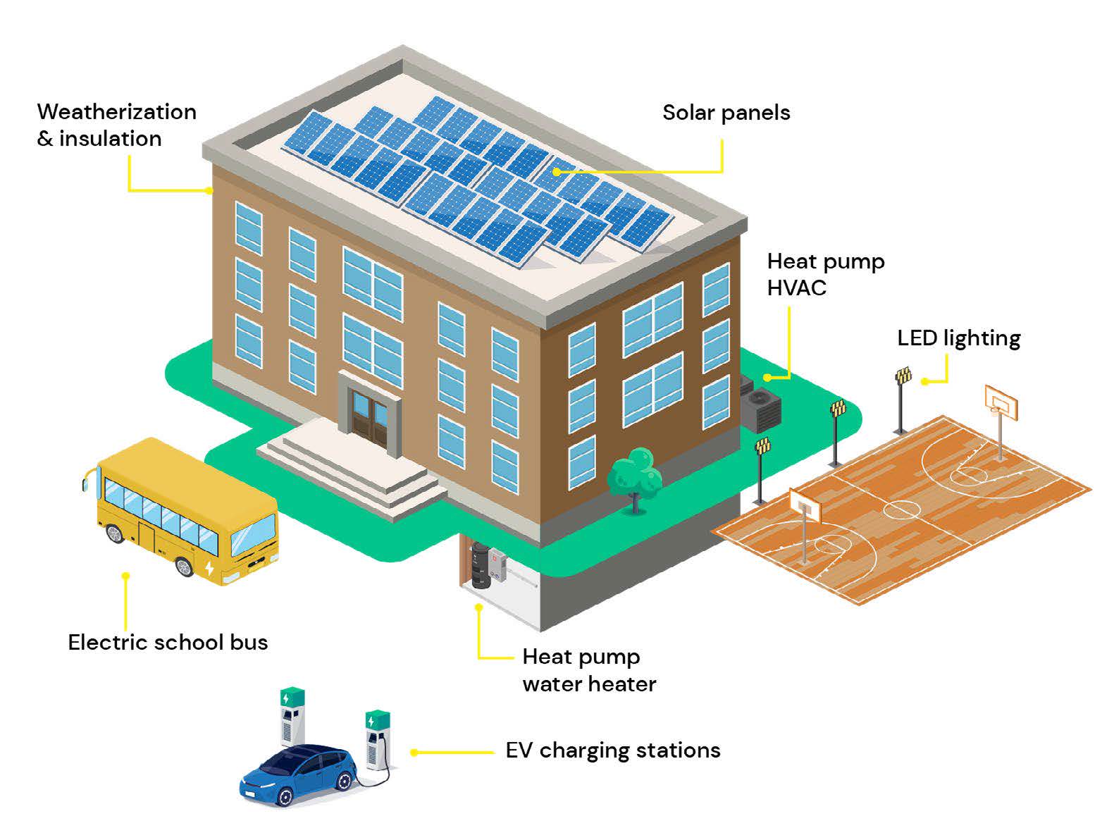 Climate Incentives for Municipalities & Schools