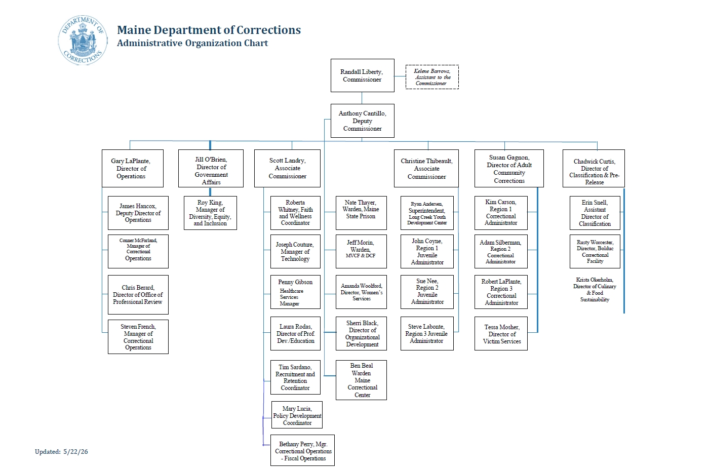 Maine Department of Corrections Administrative Organization Chart