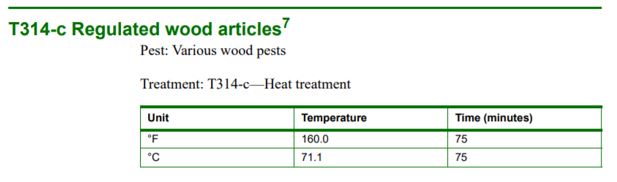 Wood has to be treated so that its core temperature has reached at least 160 degrees Fahrenheit for 75 minutes.