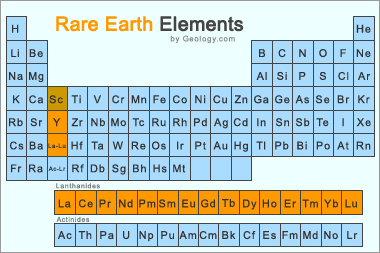 rare earth elements