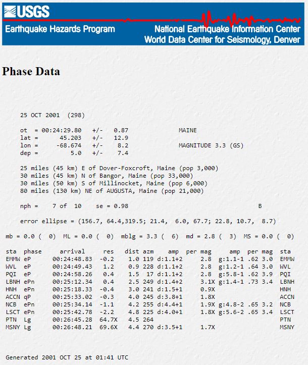 Location and Seismicity