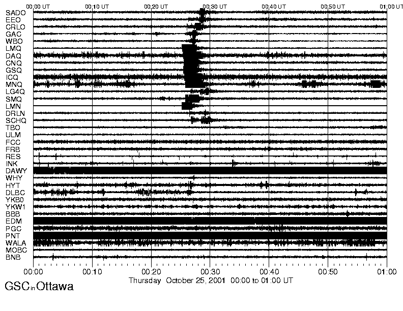 October 24, 2001 hourly  plots of seismic activity from the Canadian Seismic Network