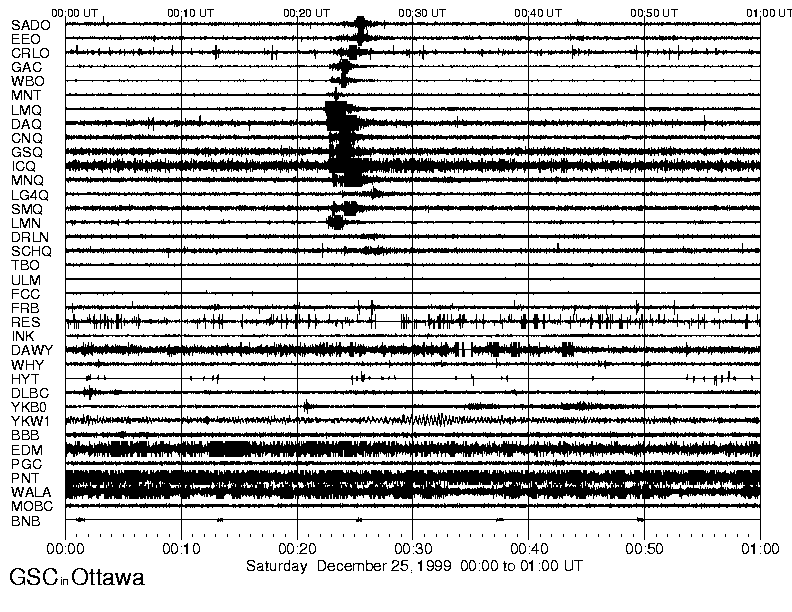 December 24, 1999 hourly  plots of seismic activity from the Canadian Seismic Network