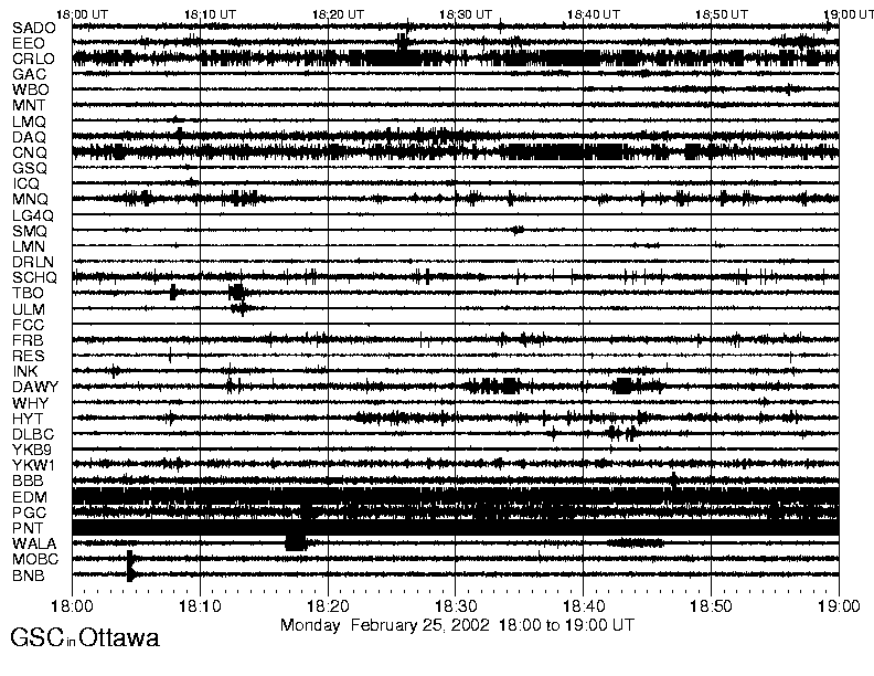 February 25, 2002 hourly  plots of seismic activity from the Canadian Seismic Network