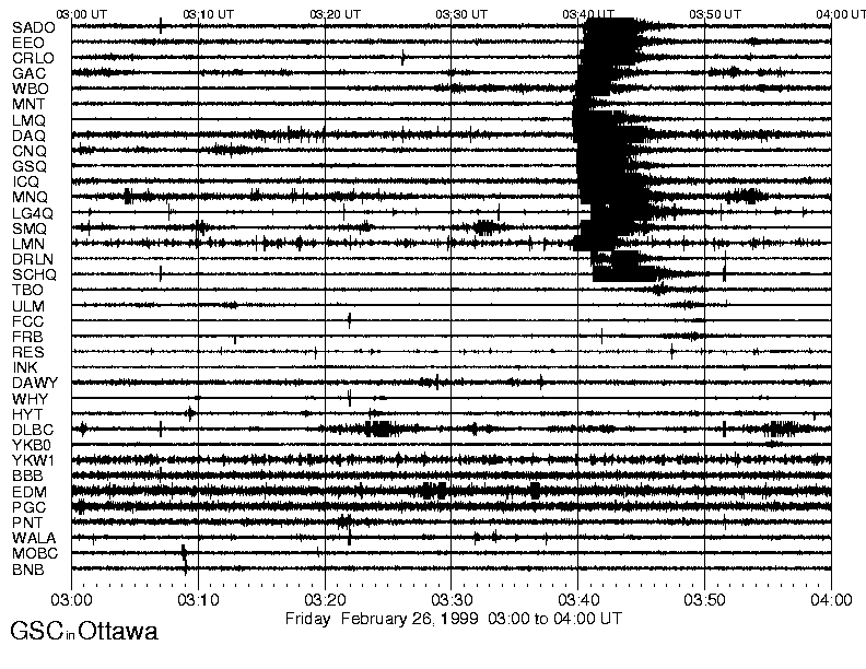 February 25, 1999 hourly  plots of seismic activity from the Canadian Seismic Network