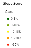 legend slope score