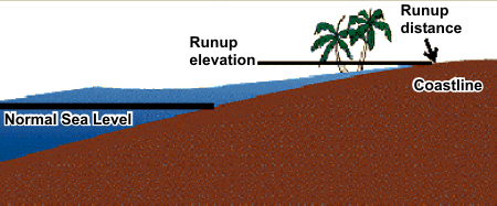 factors influencing tsunami force