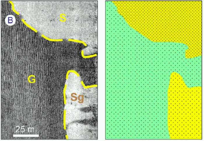 side-scan sonar of sand, sand greater than gravel, and gravel side-scan sonar of areas