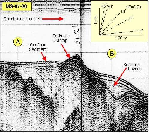seismic reflection profiles example