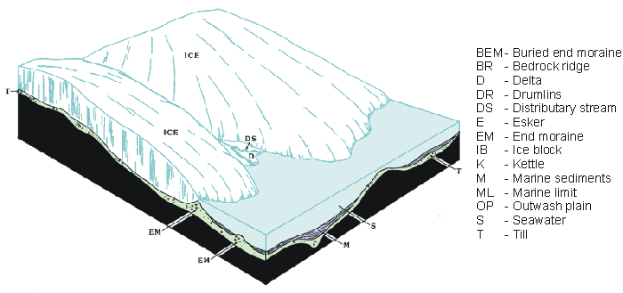 diagram of land surface 13500 years ago