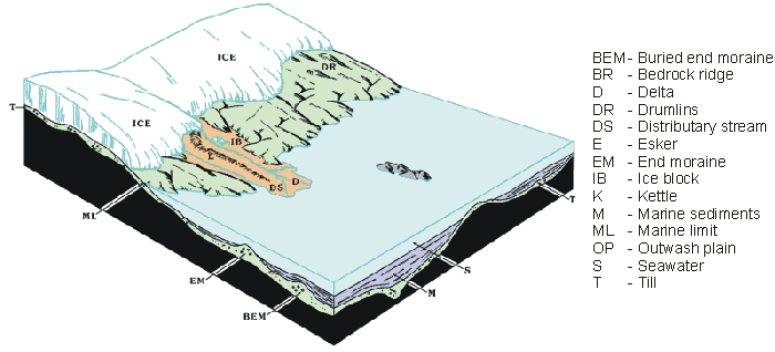 diagram of land surface 13000 years ago
