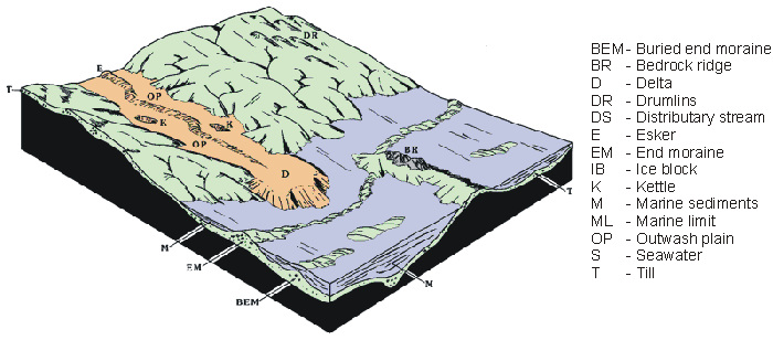diagram of land surface 11000 years ago