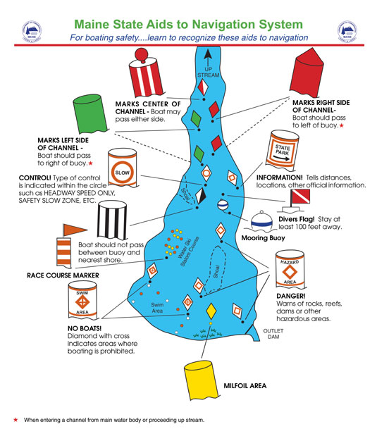 Aids To Navigation Chart