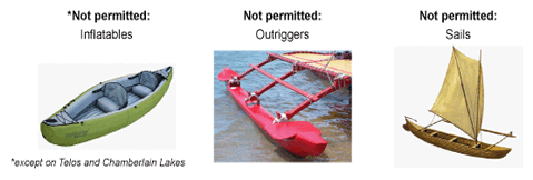 watercraft not permitted on AWW