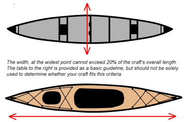how to measure a canoe