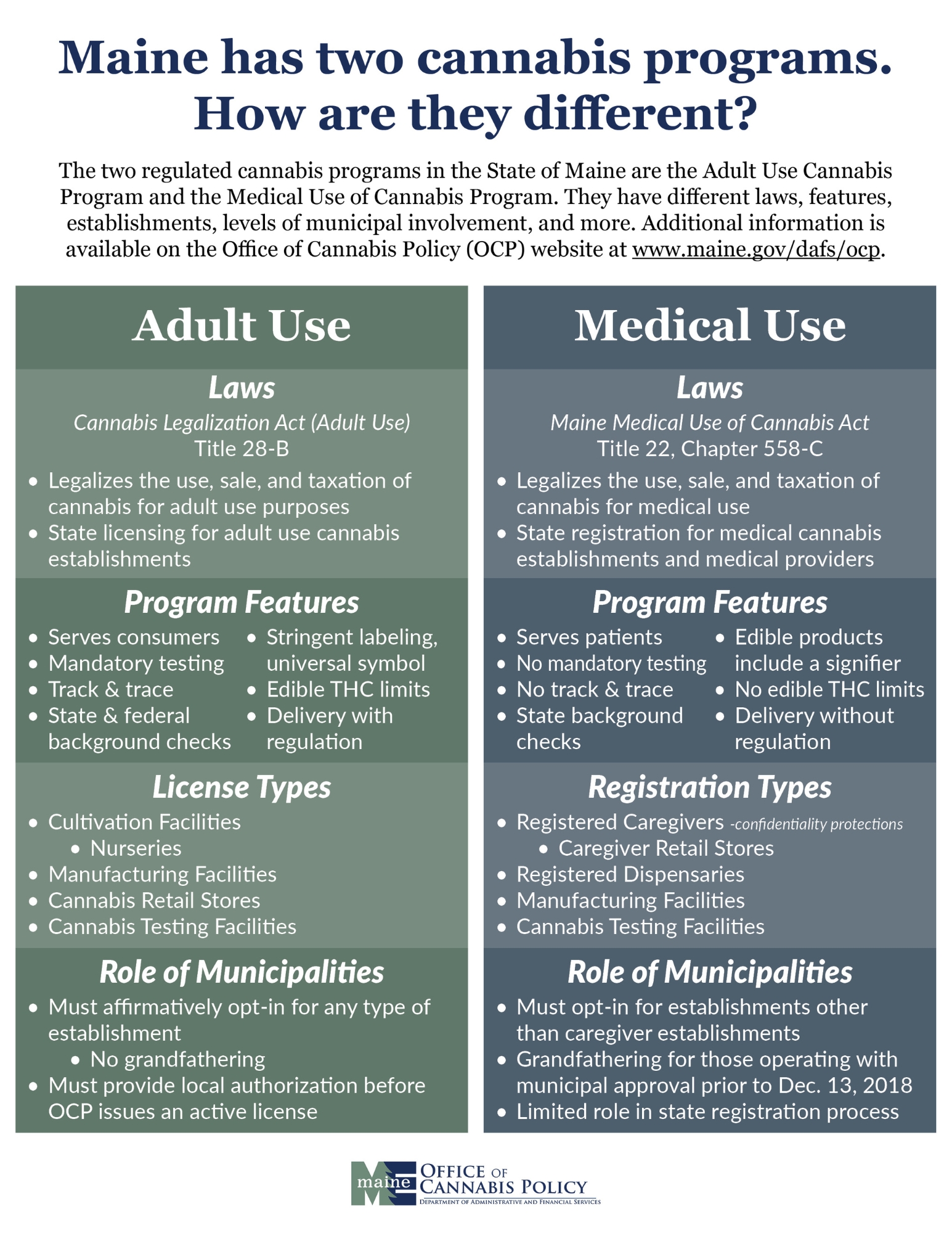 The differences between Maine's Medical & Adult Use Programs
