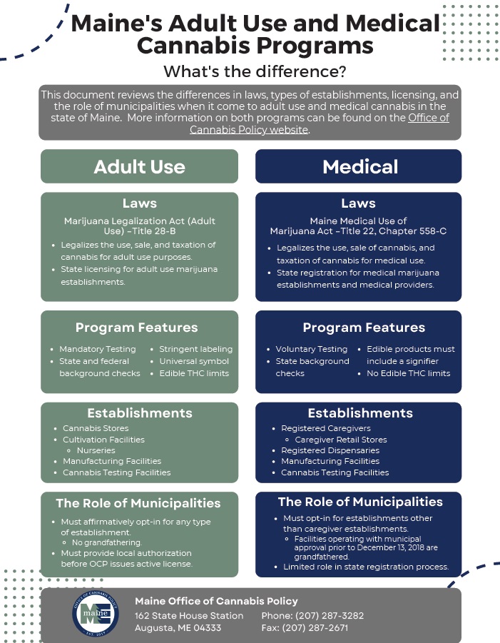 The differences between Maine's Medical & Adult Use Programs