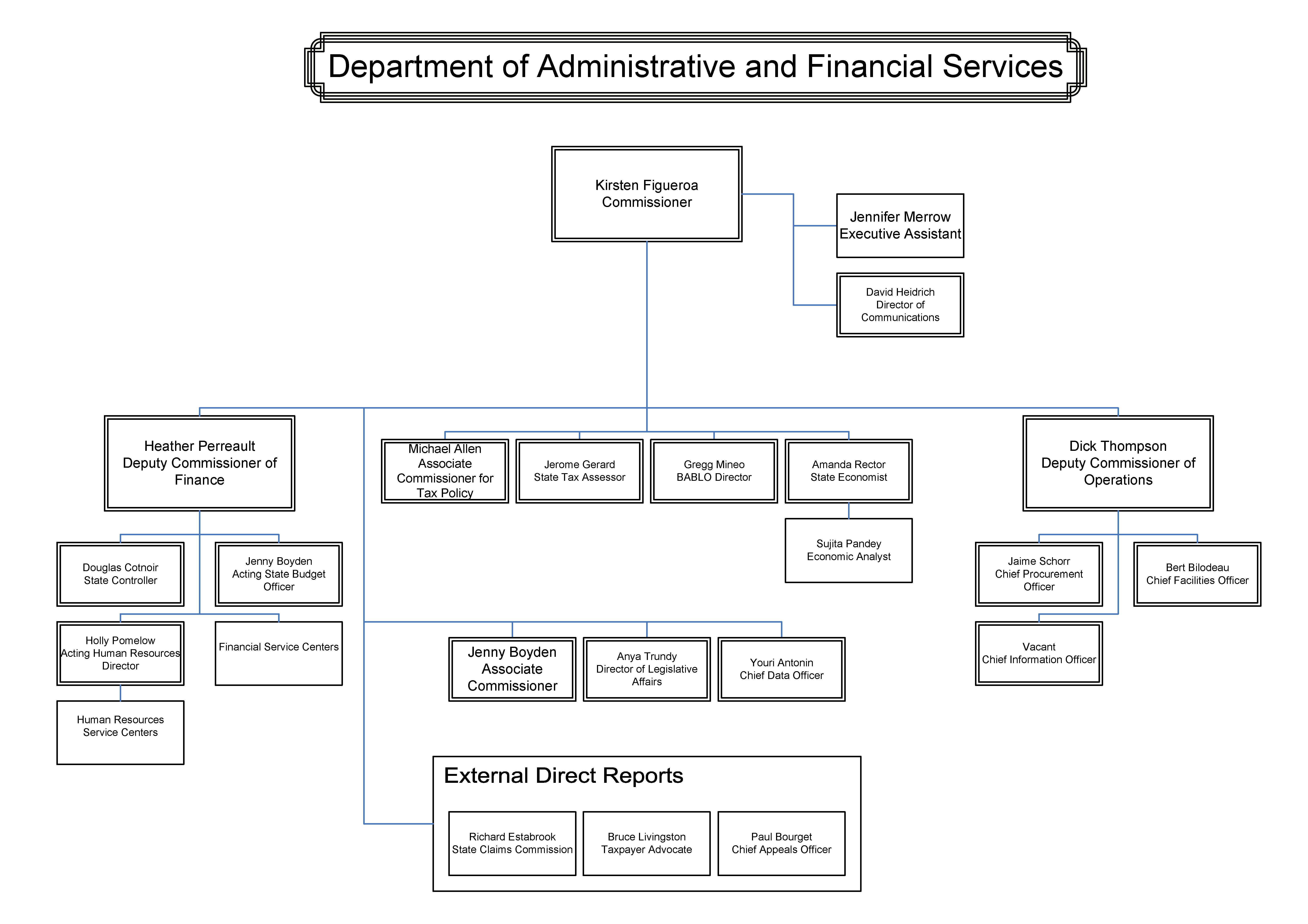 Department Organization Chart