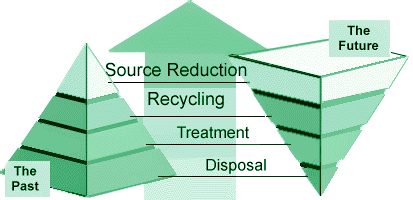 p2 hierarchy graphic