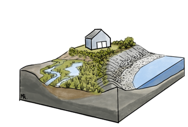cobble dune