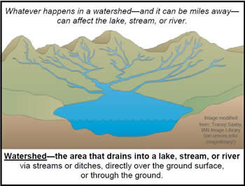 watershed diagram