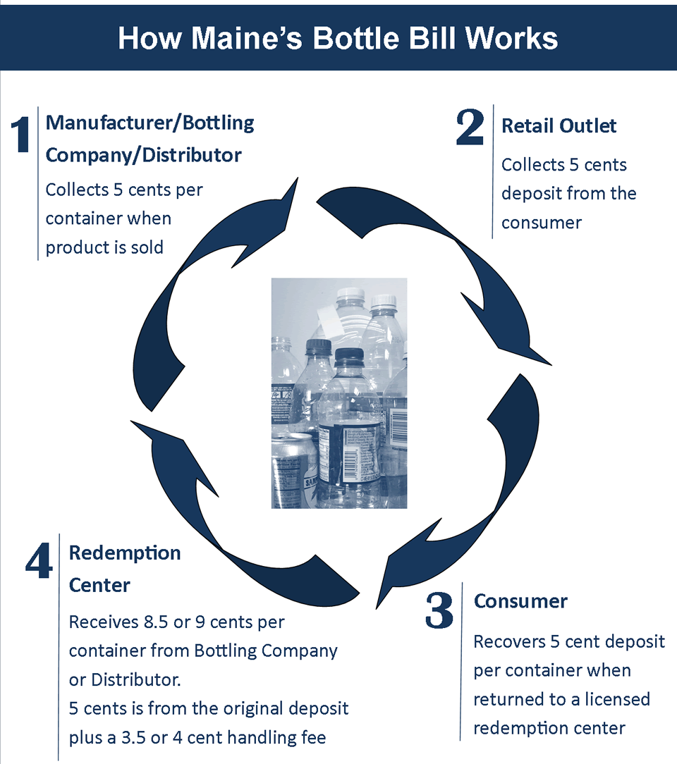 Maine Tax Refund Cycle Chart