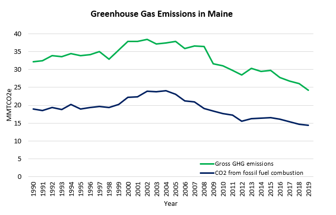Maine GHG emissions