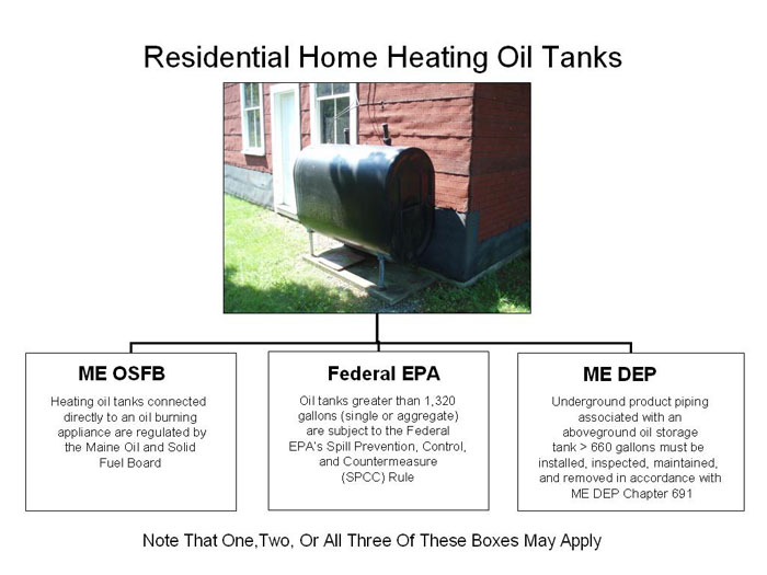 330 Gallon Oil Tank Chart