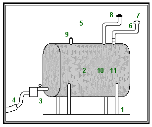 Aboveground Oil Tank