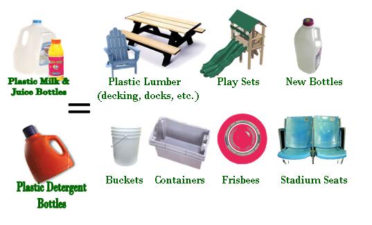 Plastic Container: What Is It? How Is It Made? Types Of