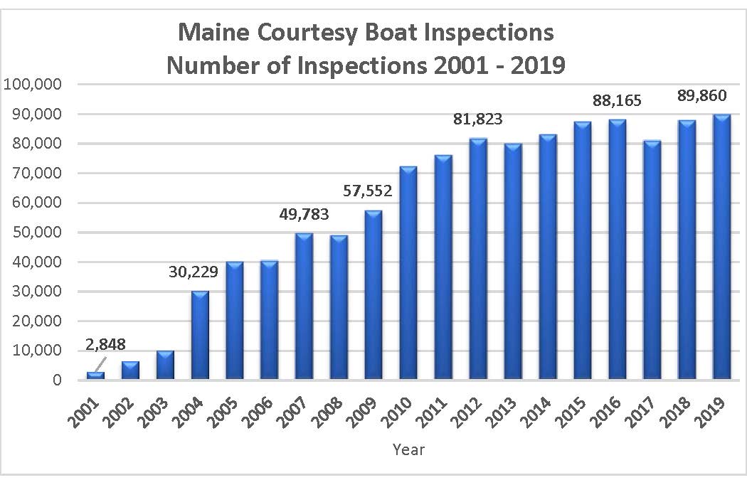 Courtesy Boast Inspection Yearly Totals