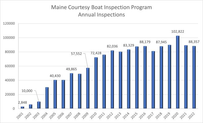 Courtesy Boast Inspection Yearly Totals