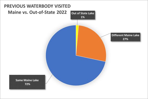 Courtesy Boast Inspection Yearly Totals