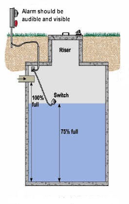 Underground Injection Control (UIC) - Holding Tanks, Maine Department of  Environmental Protection