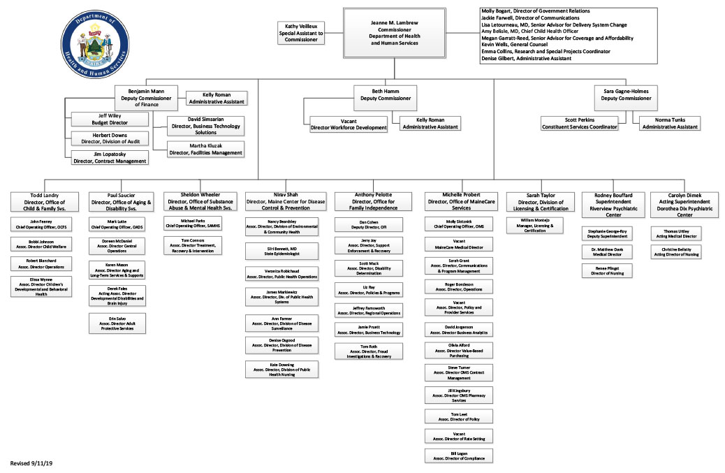 Dhhs Organisational Chart