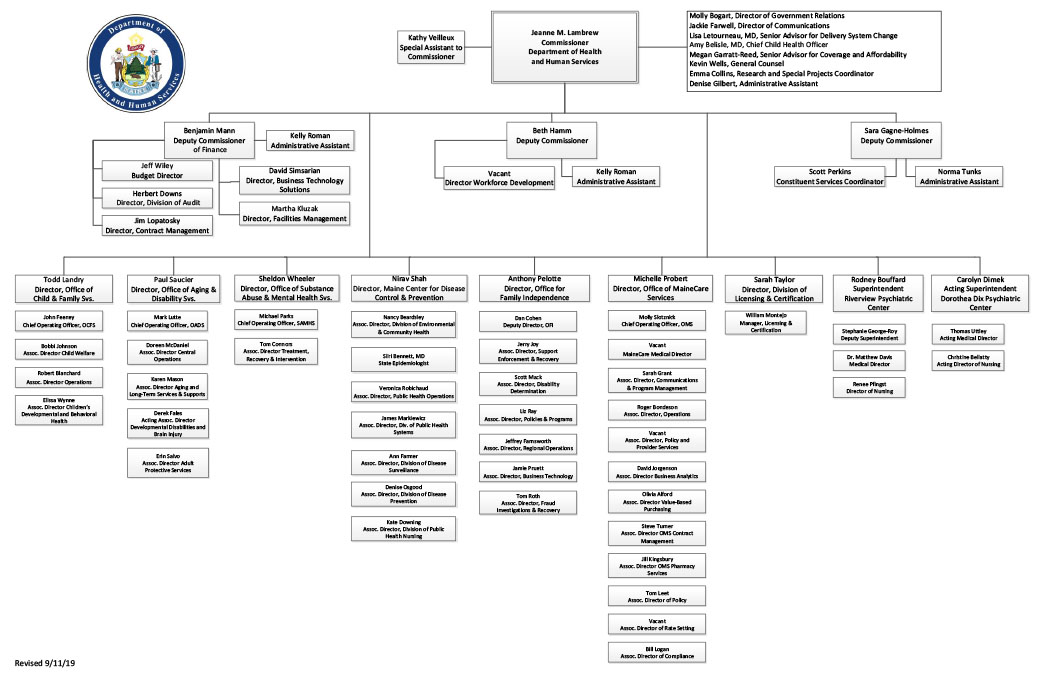 Health And Human Services Org Chart